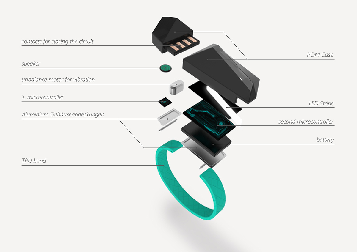 medical，Sense of science and technology，Protective measures，product design，