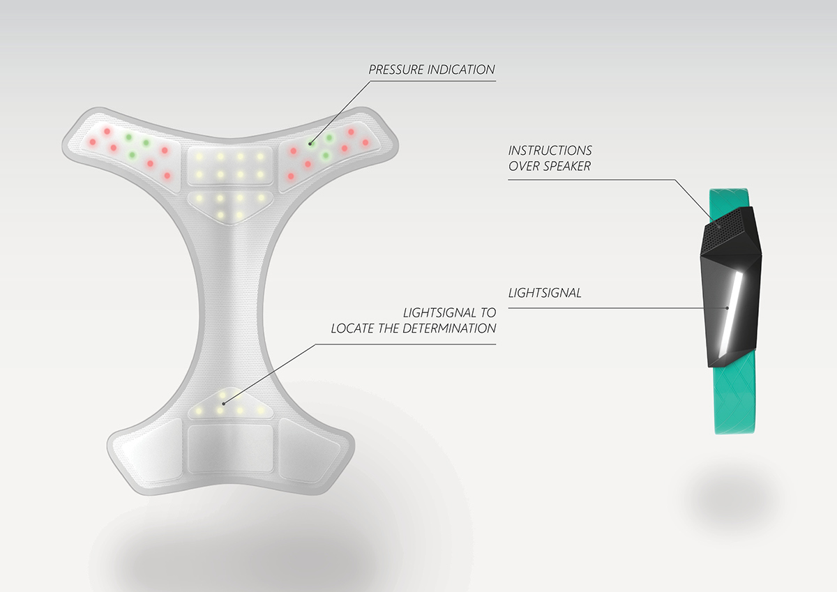 medical，Sense of science and technology，Protective measures，product design，