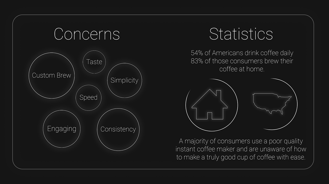 app，fully automatic，Coffee machine，concept，black，Taylor Serra，