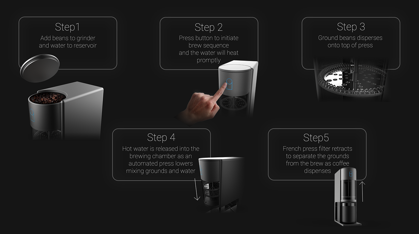 app，fully automatic，Coffee machine，concept，black，Taylor Serra，