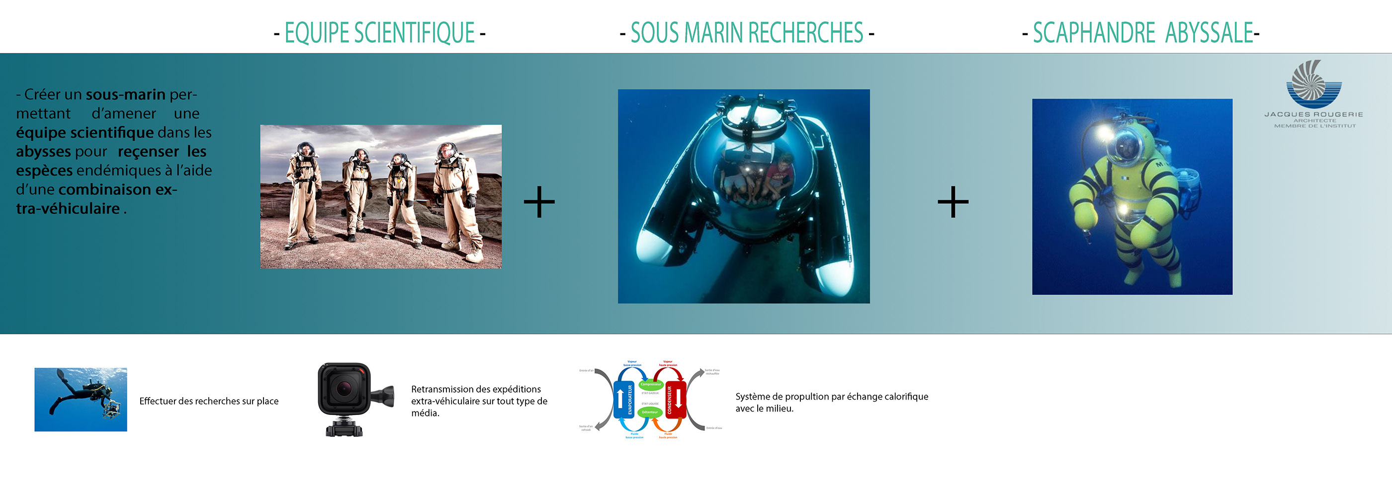 concept，submarine，bionics，diving，