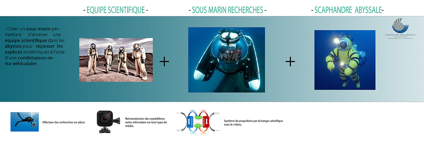 concept，submarine，bionics，diving，