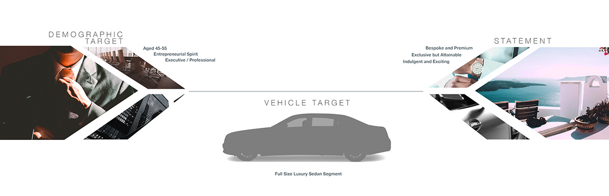 industrial design，product design，Brand design，Beijing automobile，Automobile design，