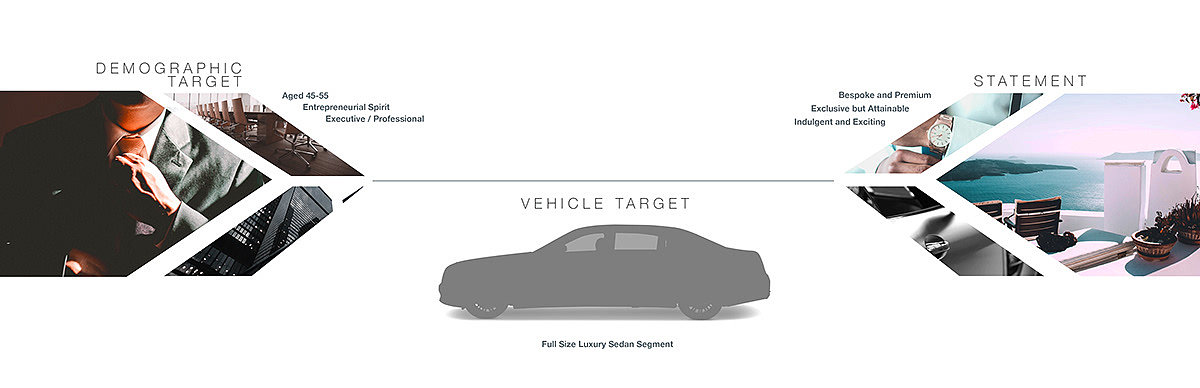 industrial design，product design，Brand design，Beijing automobile，Automobile design，