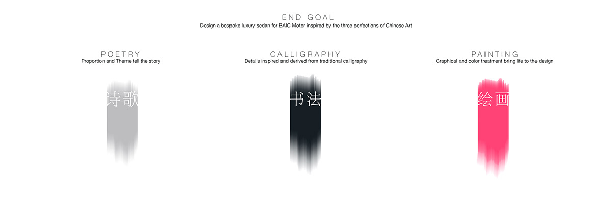industrial design，product design，Brand design，Beijing automobile，Automobile design，