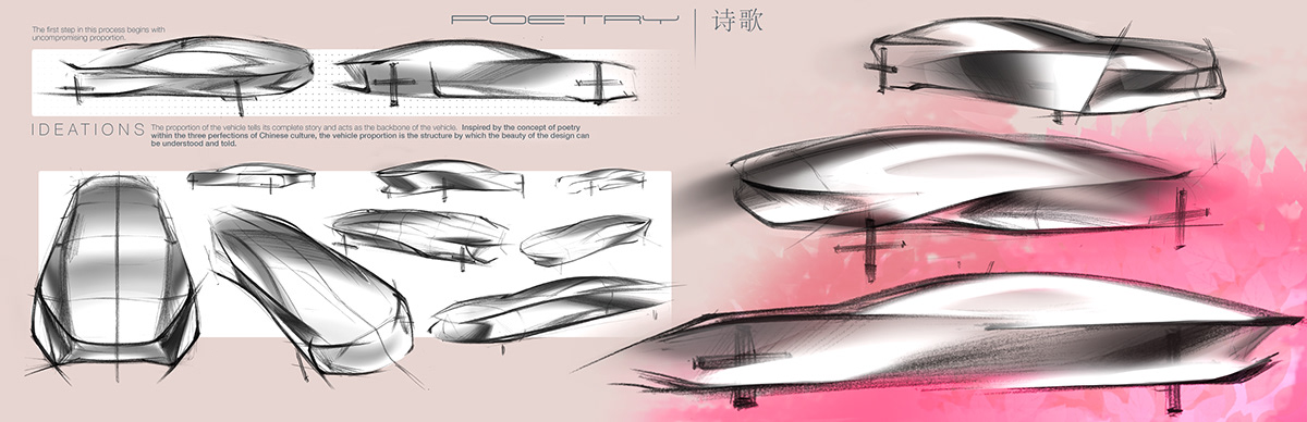 industrial design，product design，Brand design，Beijing automobile，Automobile design，