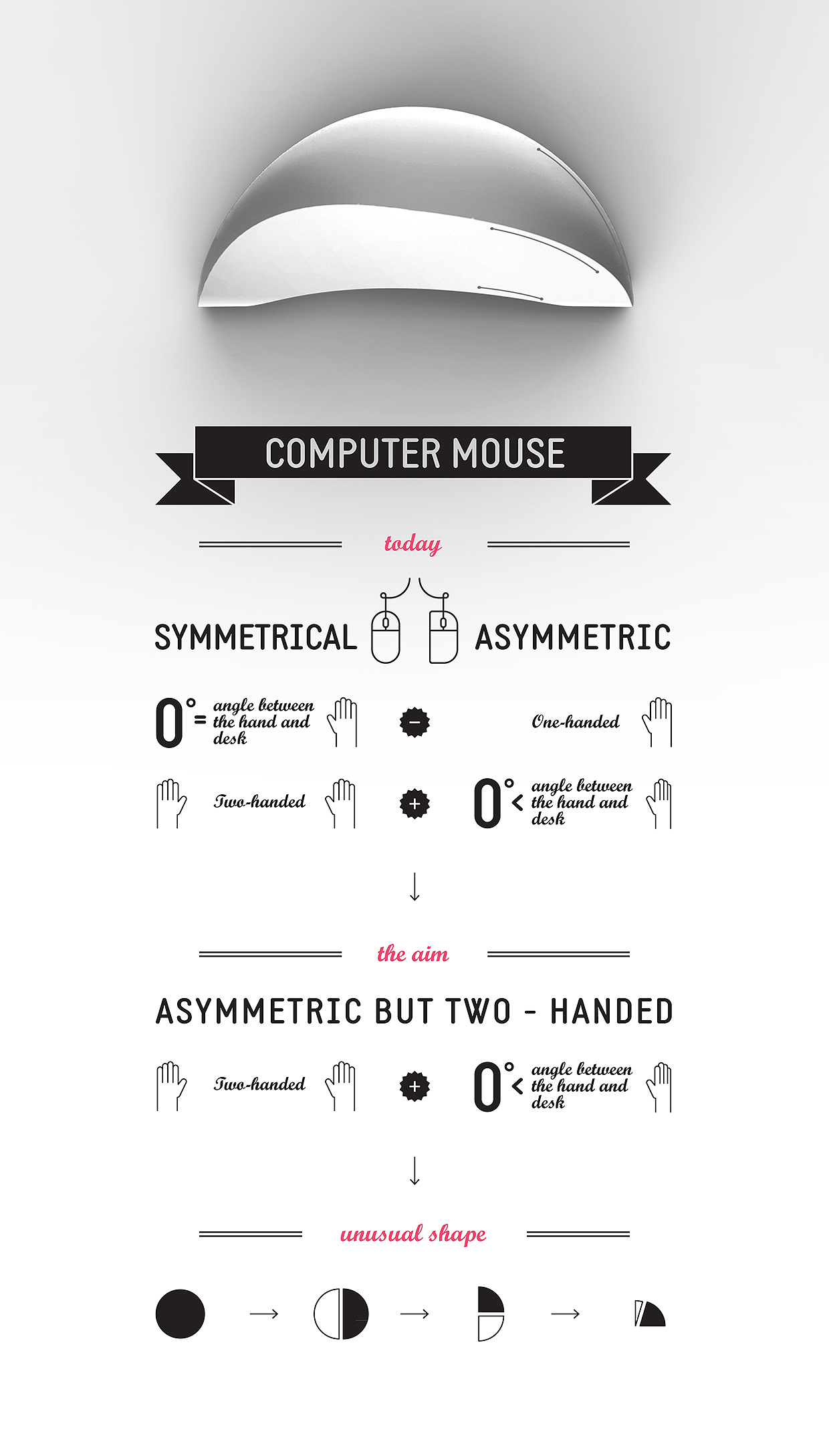 mouse，computer peripherals ，Gaming Mouse，Mechanical mouse，