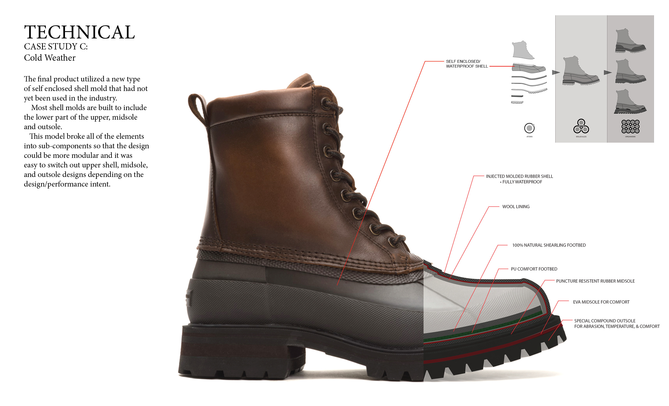 Leather boots，shoes，Martin boot design，Modular design，mould，