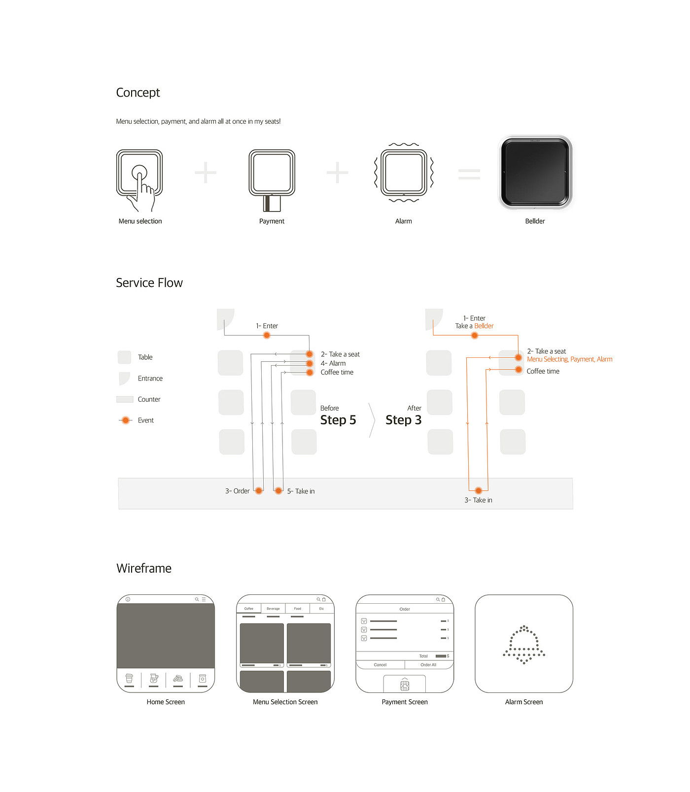 industrial design，intelligence，