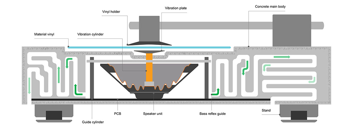Bluetooth speaker，speaker，music player ，Mobile Accessories，sound，