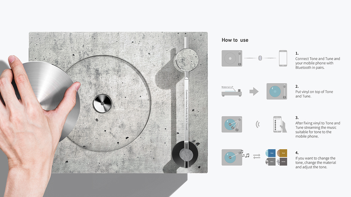 Bluetooth speaker，speaker，music player ，Mobile Accessories，sound，