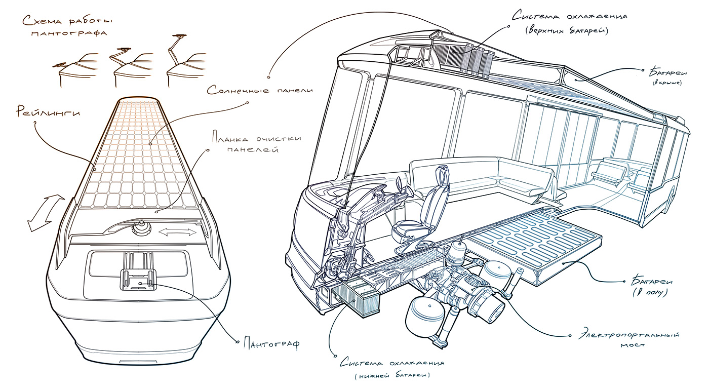 environment protection，draft，bus，Electric，Electric bus，kamaz，concept，traffic，