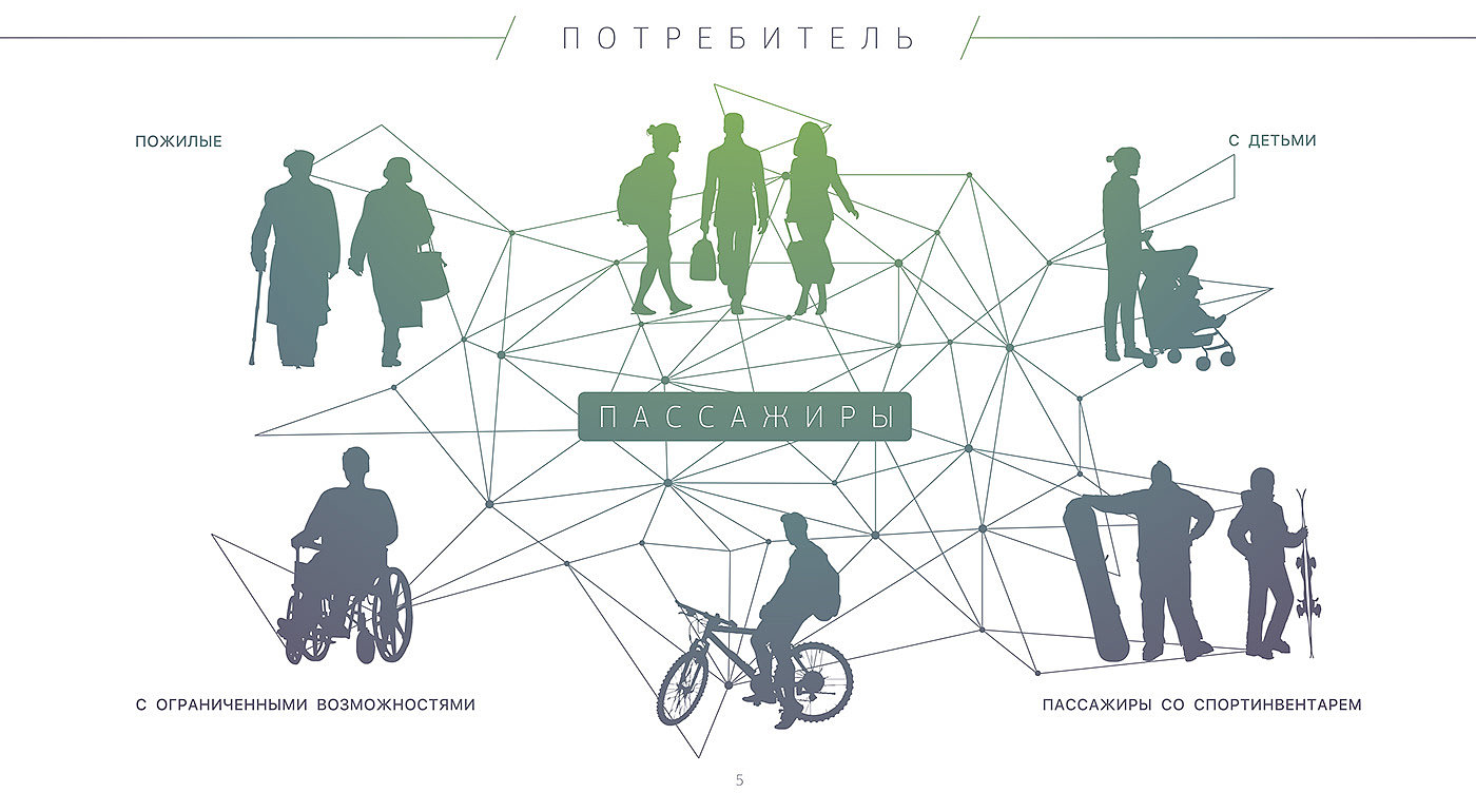 environment protection，draft，bus，Electric，Electric bus，kamaz，concept，traffic，