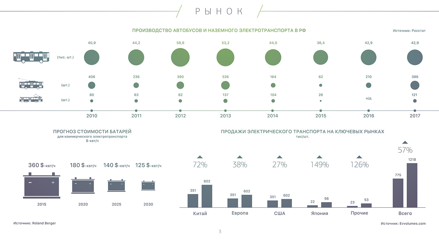 environment protection，draft，bus，Electric，Electric bus，kamaz，concept，traffic，