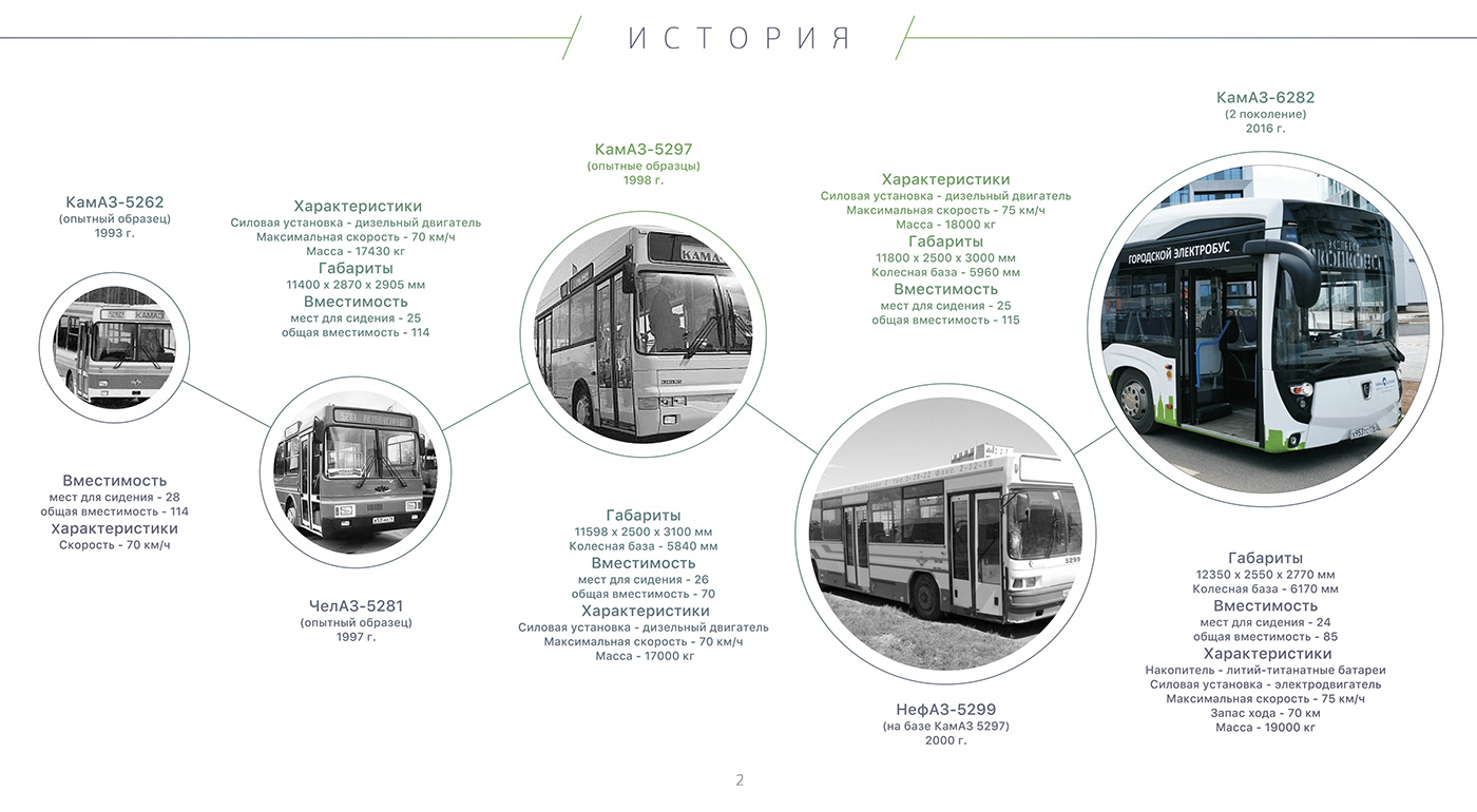 environment protection，draft，bus，Electric，Electric bus，kamaz，concept，traffic，