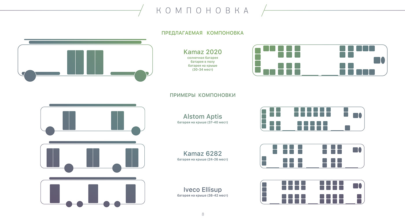 environment protection，draft，bus，Electric，Electric bus，kamaz，concept，traffic，