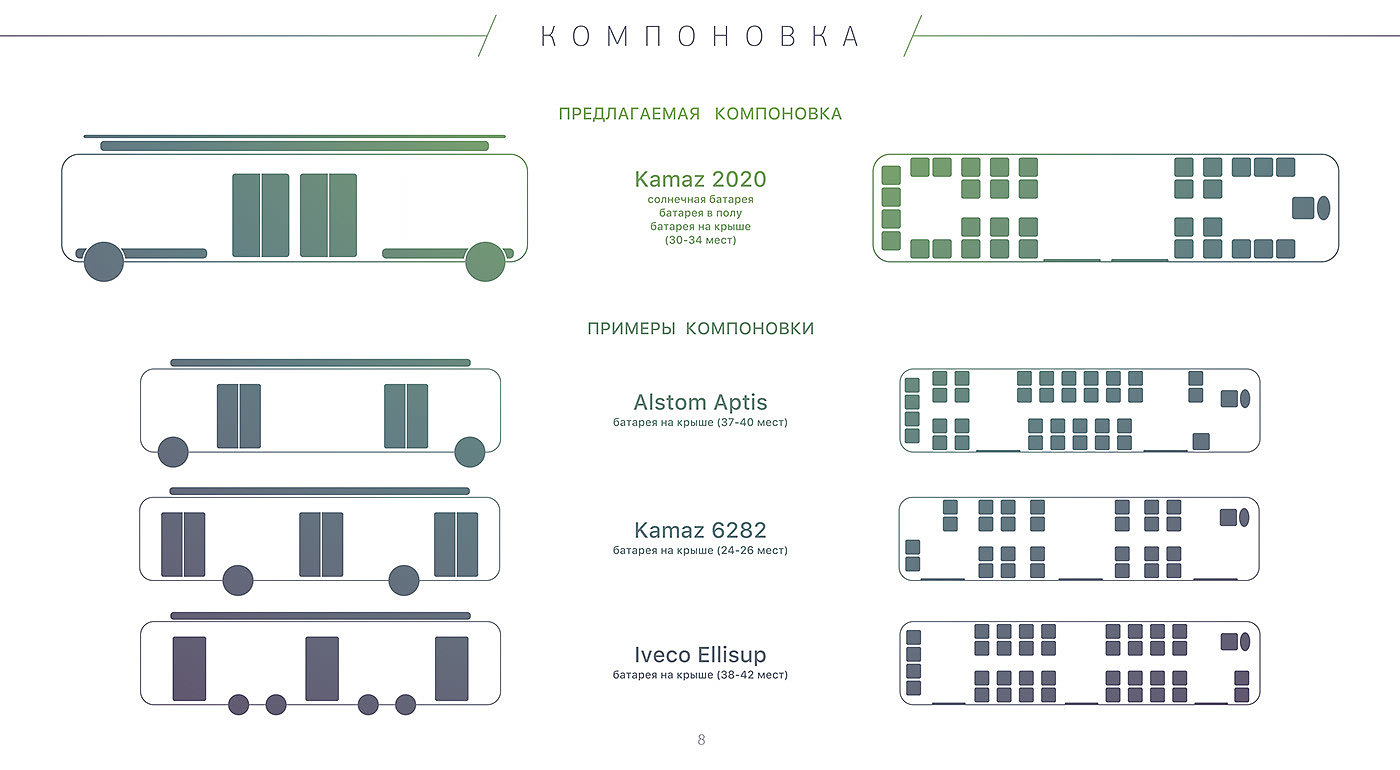 环保，草稿，公车，电动，电动公共汽车，kamaz，概念，交通，