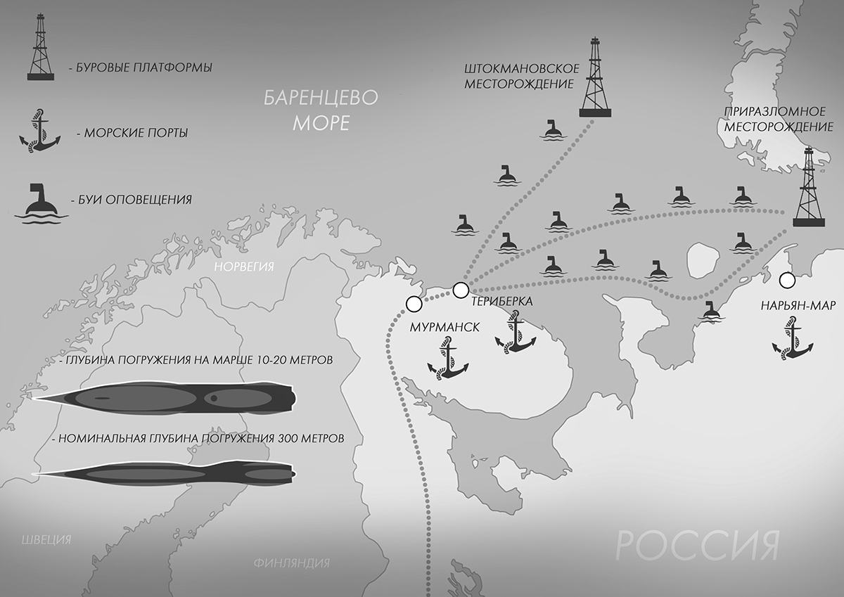 traffic，Underwater，sketch，submarine，concept，