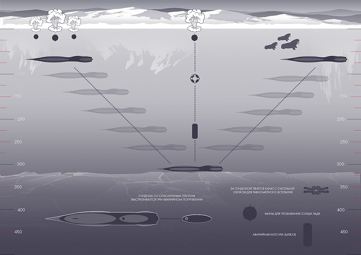 traffic，Underwater，sketch，submarine，concept，