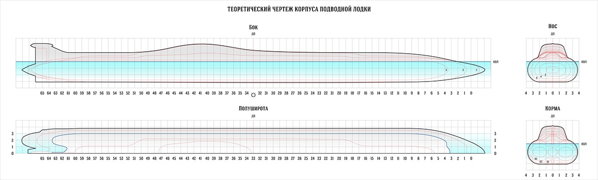 traffic，Underwater，sketch，submarine，concept，
