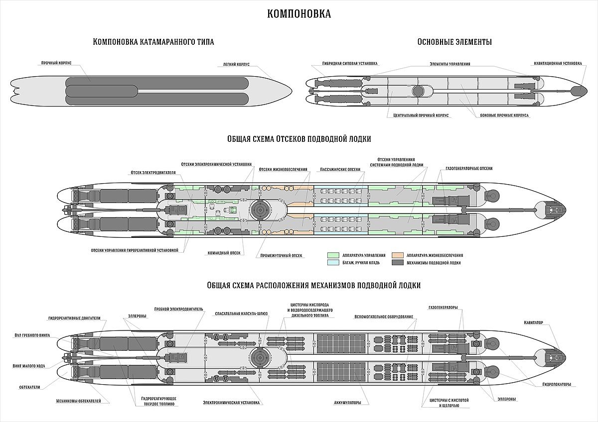 traffic，Underwater，sketch，submarine，concept，