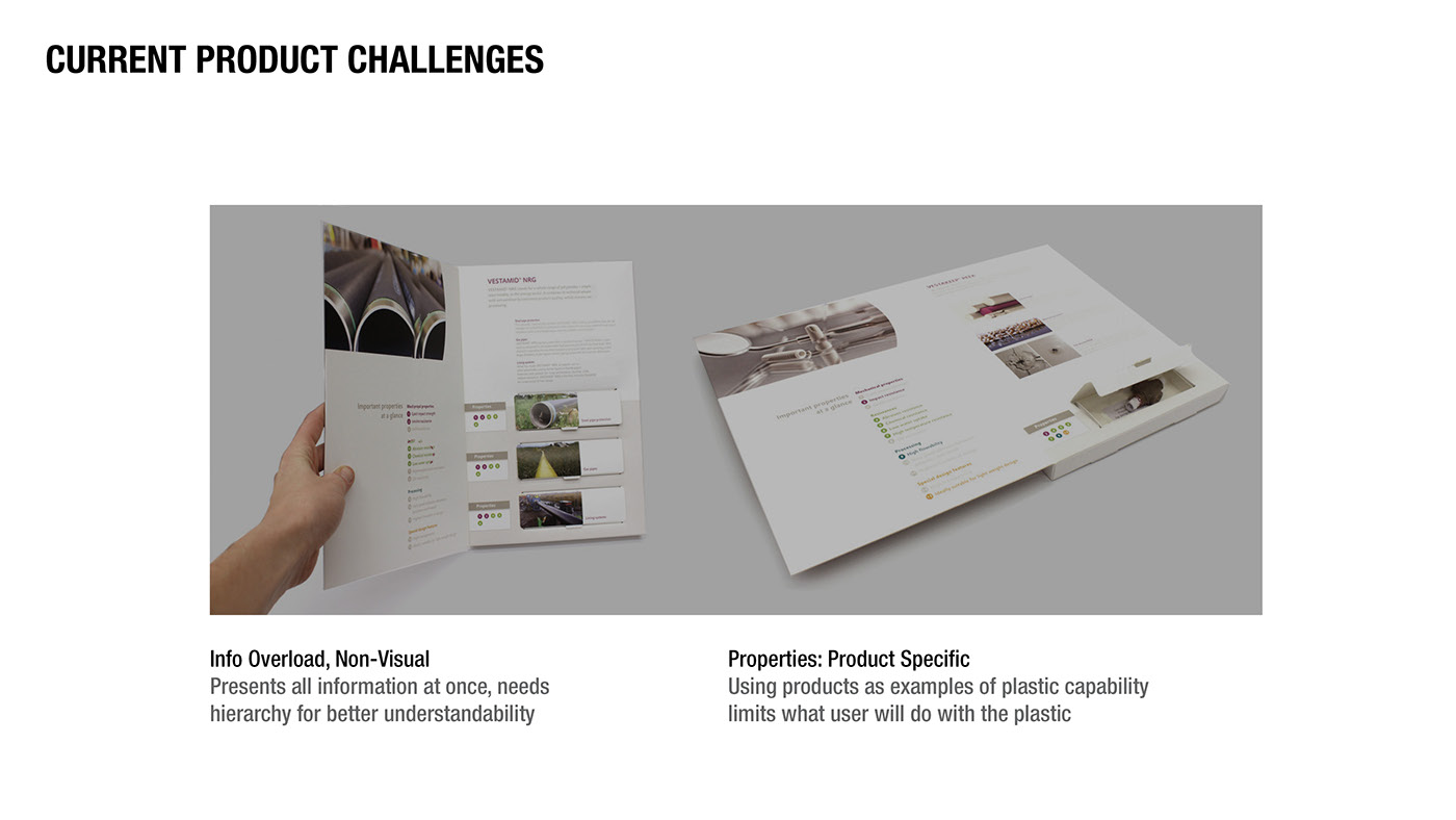 Thomas Le，Evonik，Evonik，Sampler，Polymer Sampler，packing，Plastic，conceptual design，