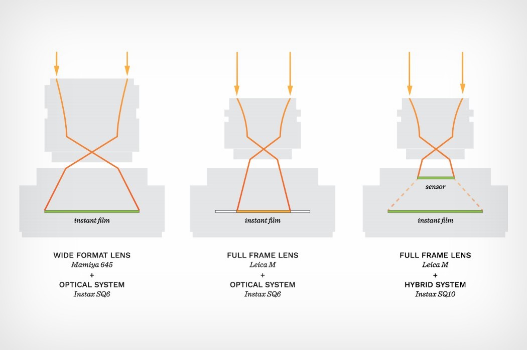 Minimalist，Leica，camera lens，Yellow，white，camera，Daniel Huang，