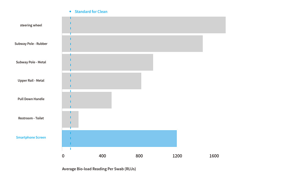 hello，disinfect，wireless，Charger，