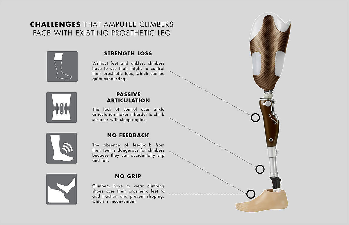 medical apparatus and instruments，industrial design，Easy to use，product design，Unique shape，