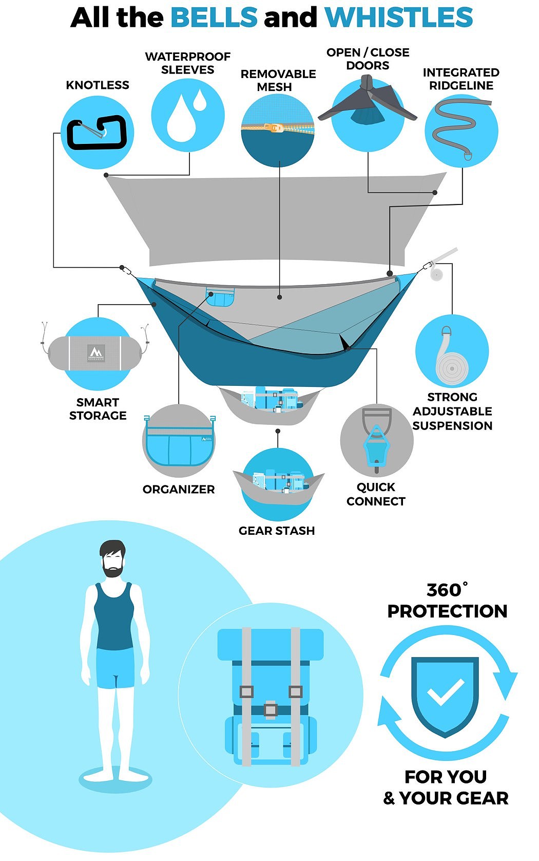 industrial design，Outdoor equipment，Hammock，Ninox，