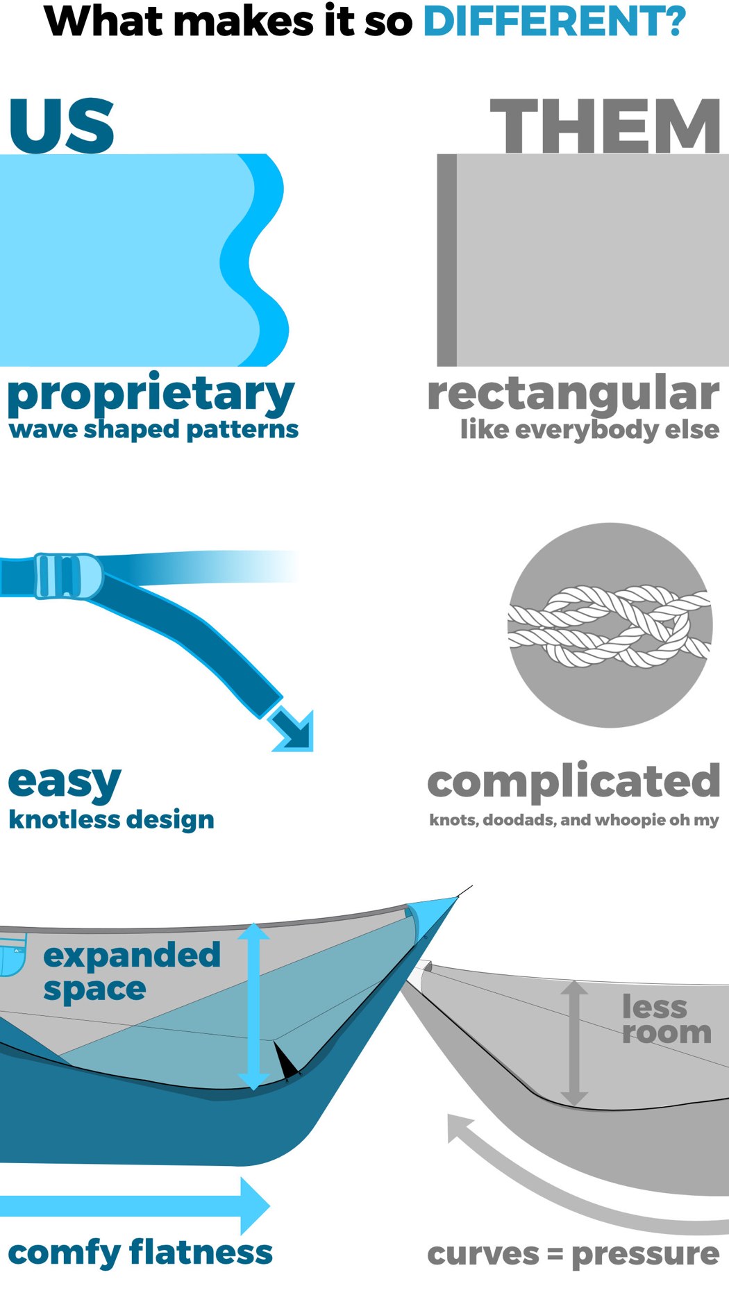 industrial design，Outdoor equipment，Hammock，Ninox，