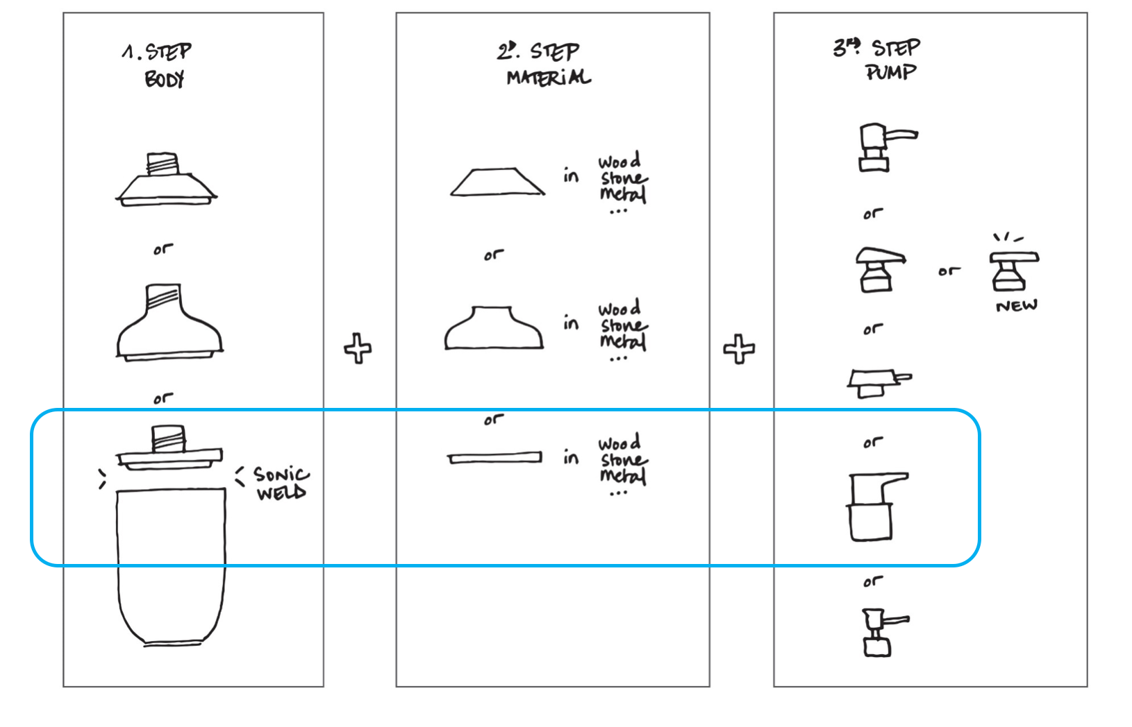 transparent，Receive，Color matching，container，