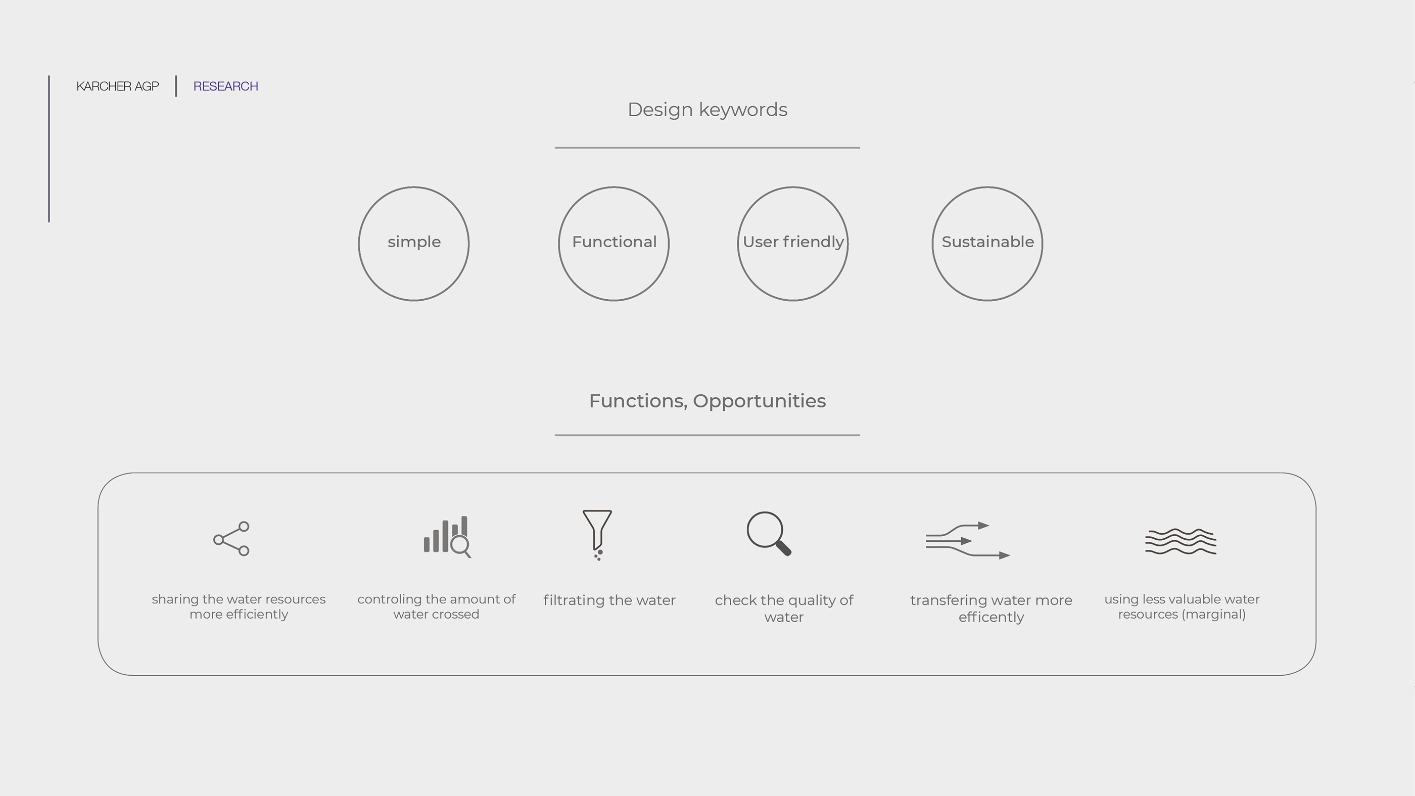Hand drawn，draft，manuscript，drawing，product design，sketch，sample reels，