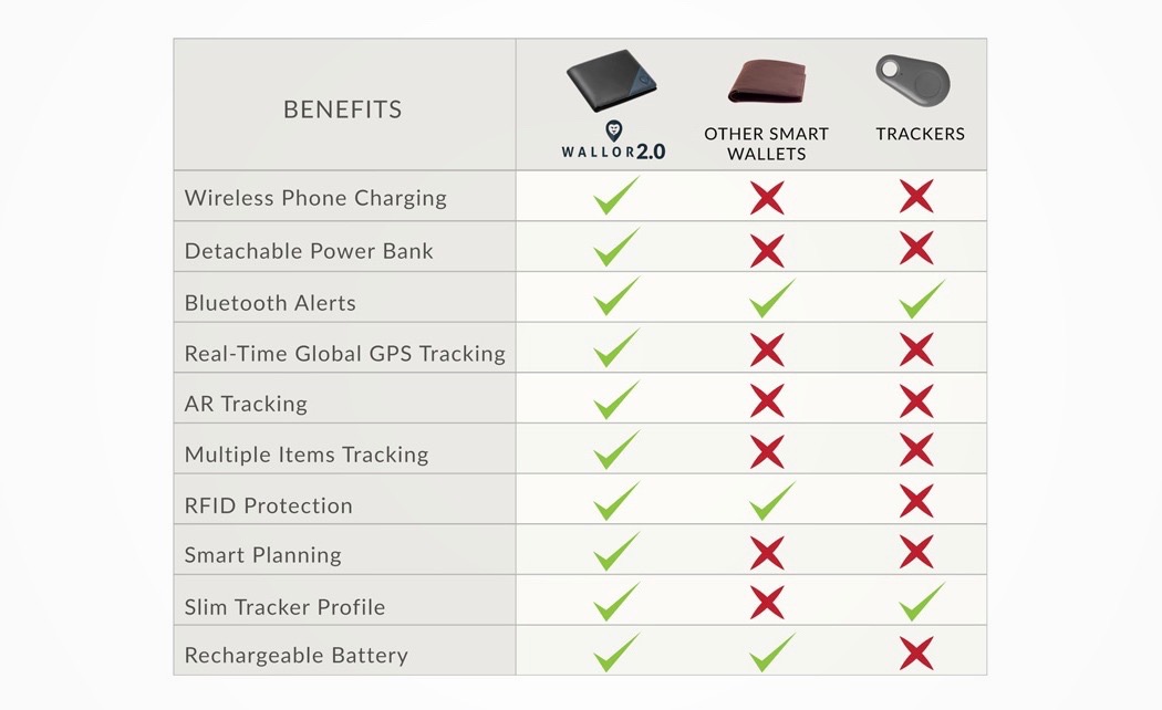 product design，Digital，intelligence，Wallor 2.0，