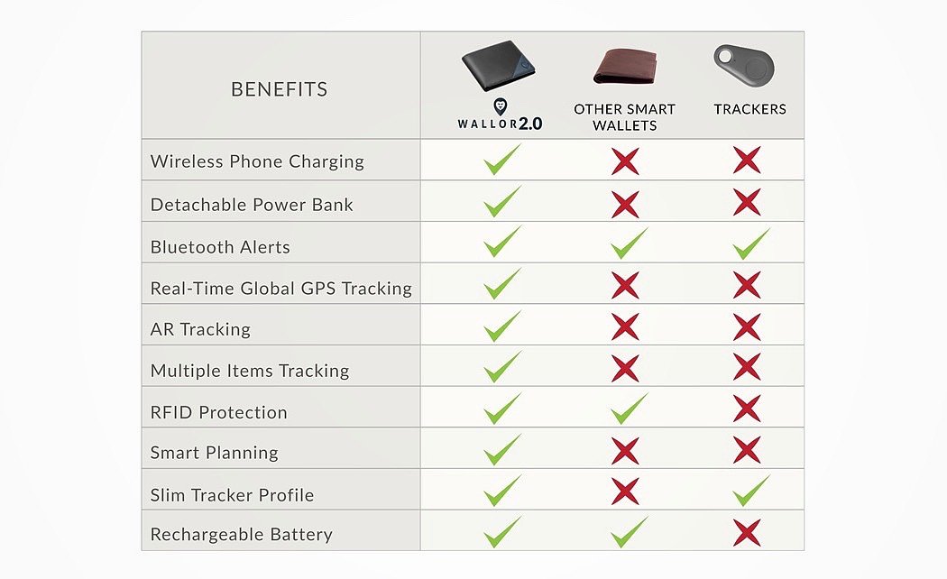product design，Digital，intelligence，Wallor 2.0，