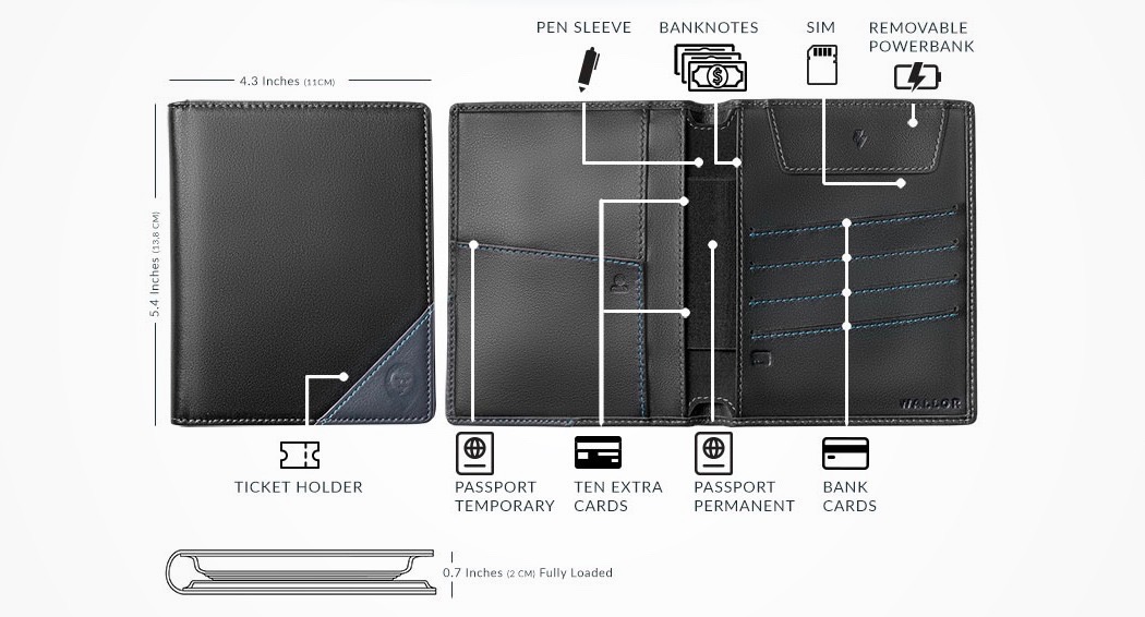 product design，Digital，intelligence，Wallor 2.0，