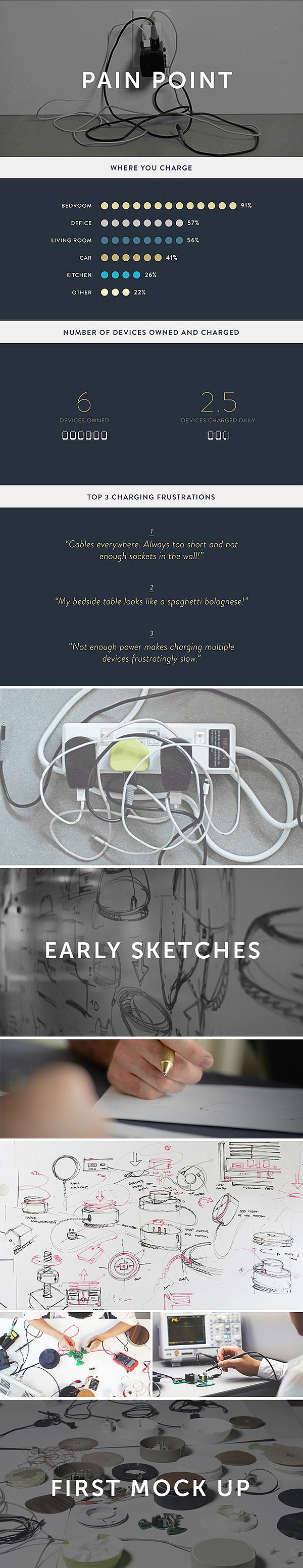 black，Charger，eclipse，Data cable storage，Cable storage，