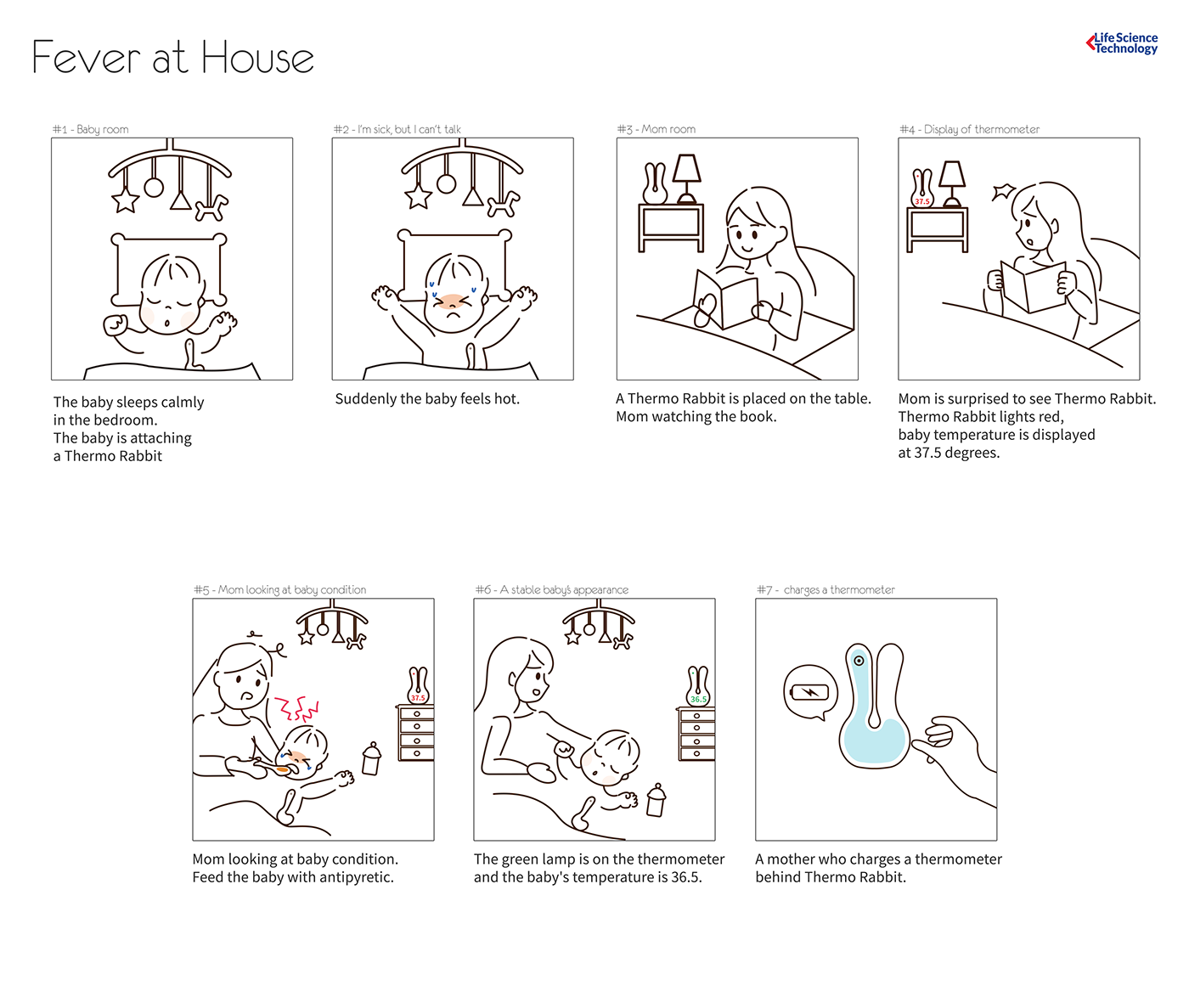Infant temperature，Thermo Rabbit，intelligence，real time，measure，temperature，Patch，originality，