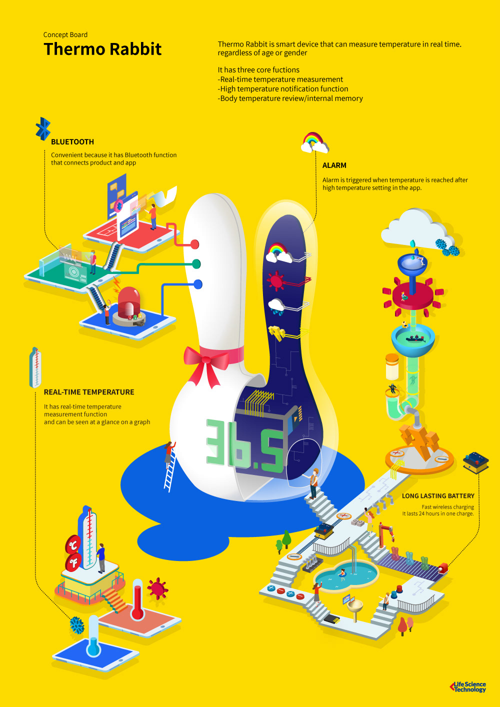 Infant temperature，Thermo Rabbit，intelligence，real time，measure，temperature，Patch，originality，