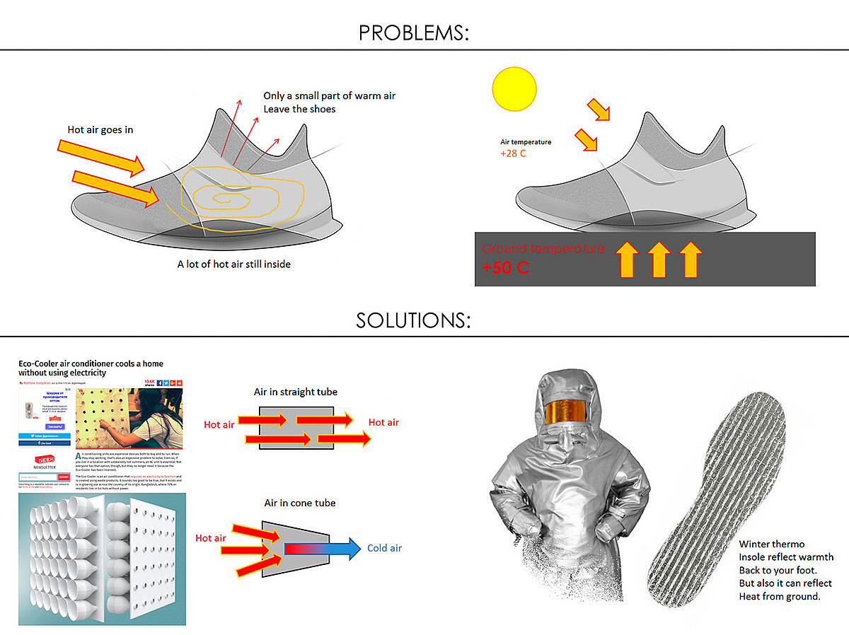 Running shoes，sneakers，conceptual design，HeatFoil Term，