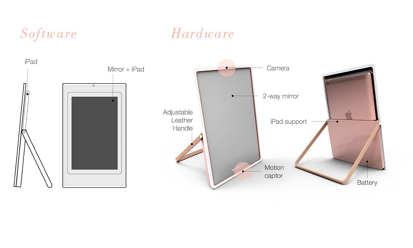 industrial design，intelligence，interactive，
