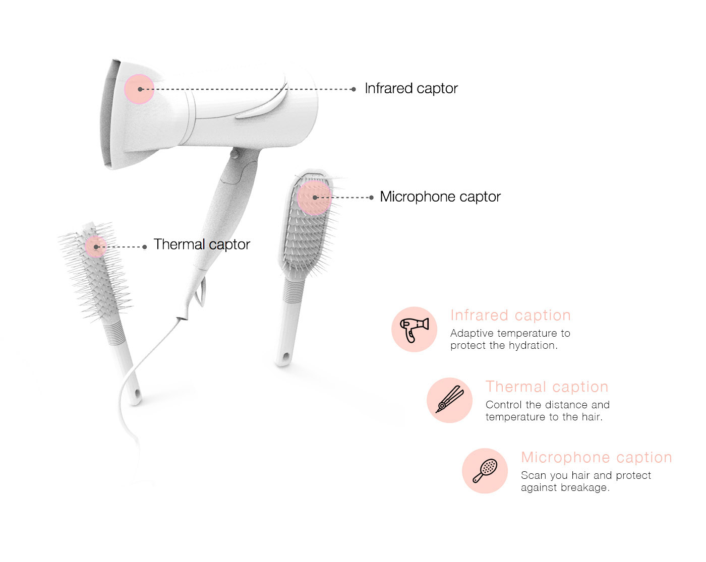 industrial design，intelligence，interactive，