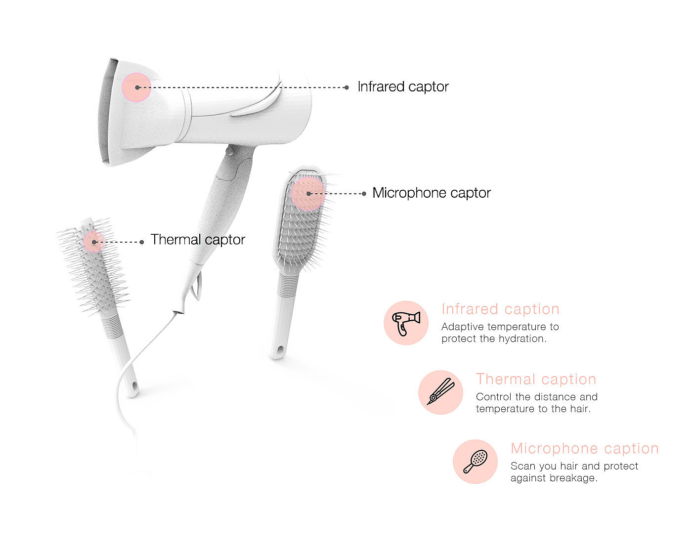 industrial design，intelligence，interactive，