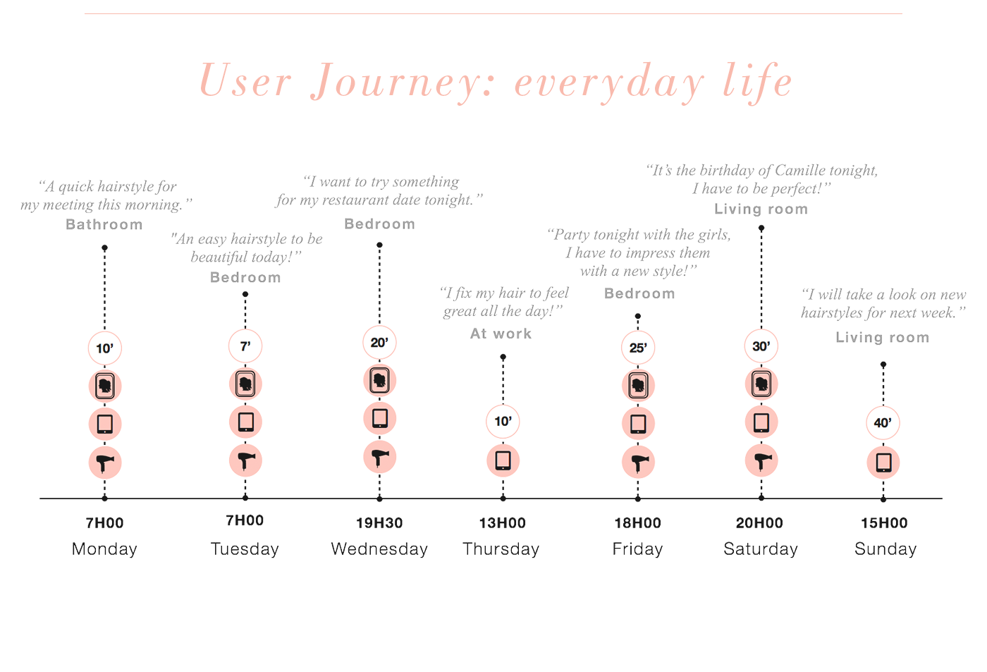 industrial design，intelligence，interactive，