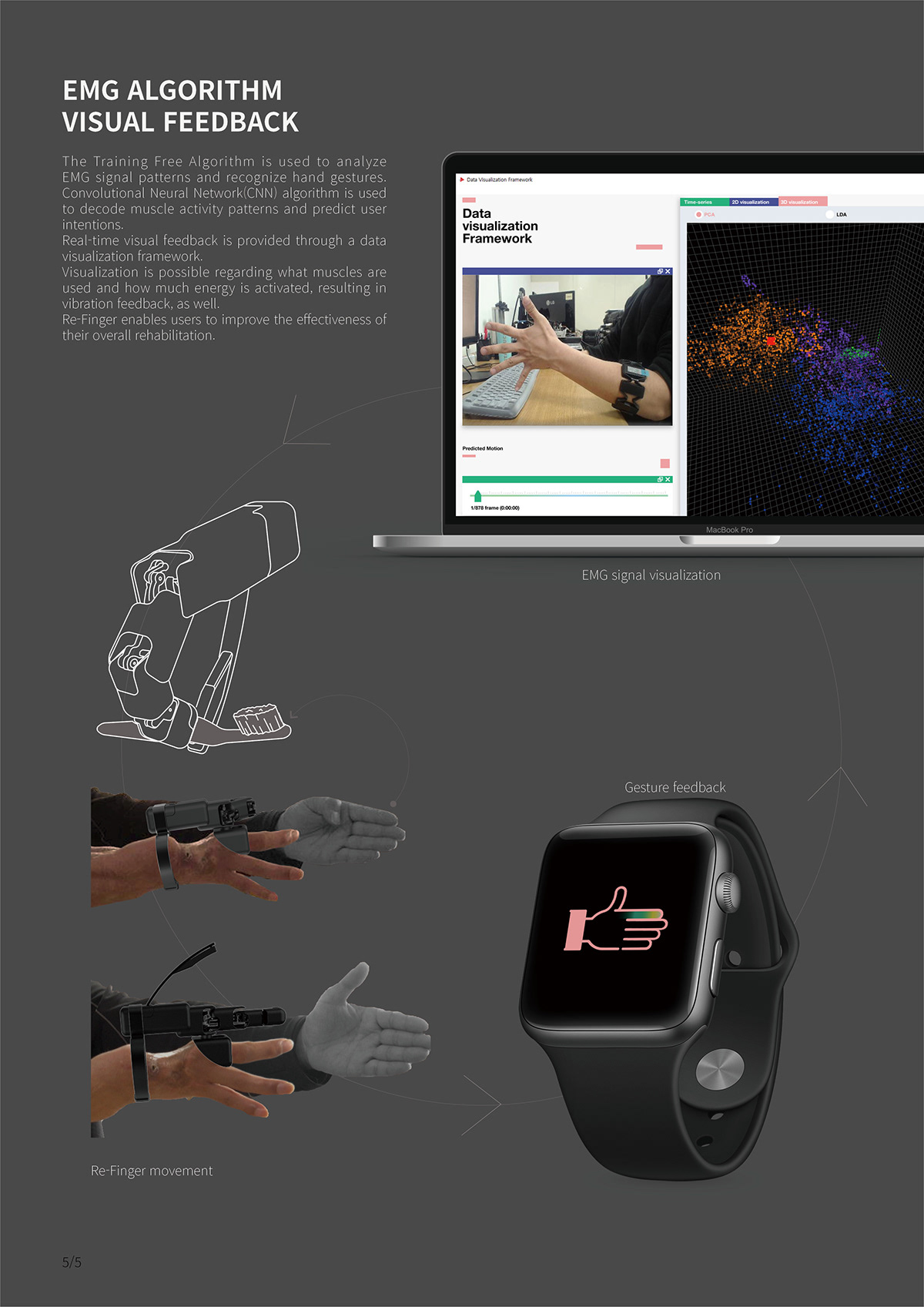 Intelligent medical，Prosthetic robot，Medical supplies，Prosthesis，