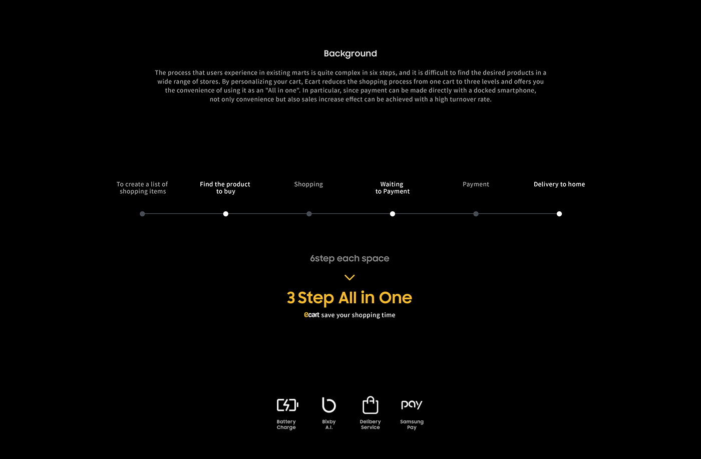 Ecart，Android，Samsung，black，Shopping Cart，app，intelligence，