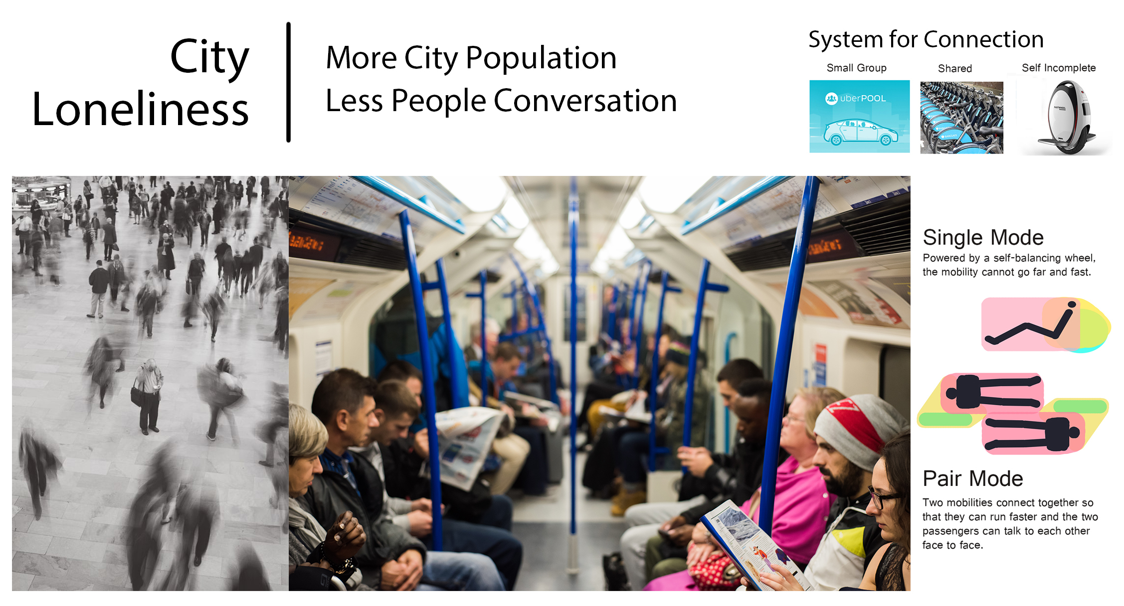 millet，Future travel，Travel mode，traffic，