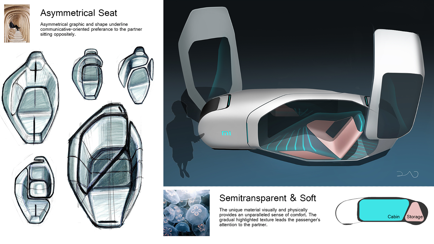 millet，Future travel，Travel mode，traffic，