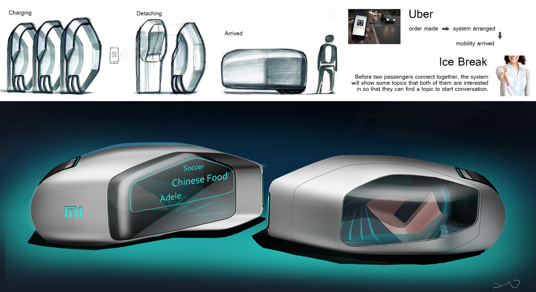 millet，Future travel，Travel mode，traffic，