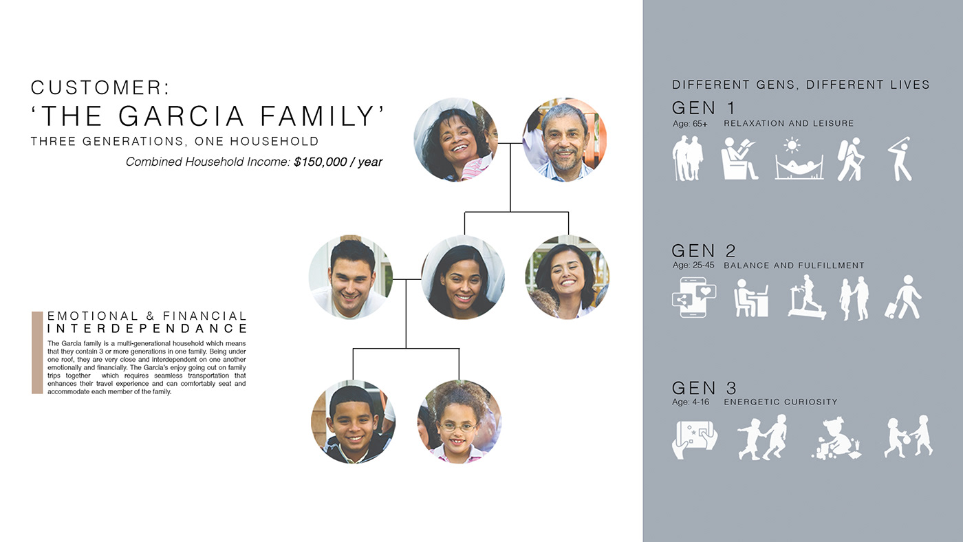 draft，Hand drawn，Donald Axhami，Honda den，Honda，concept，Design，automobile，